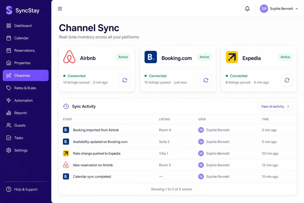 SyncStay channel sync showing Airbnb, Booking.com and Expedia connected with live activity