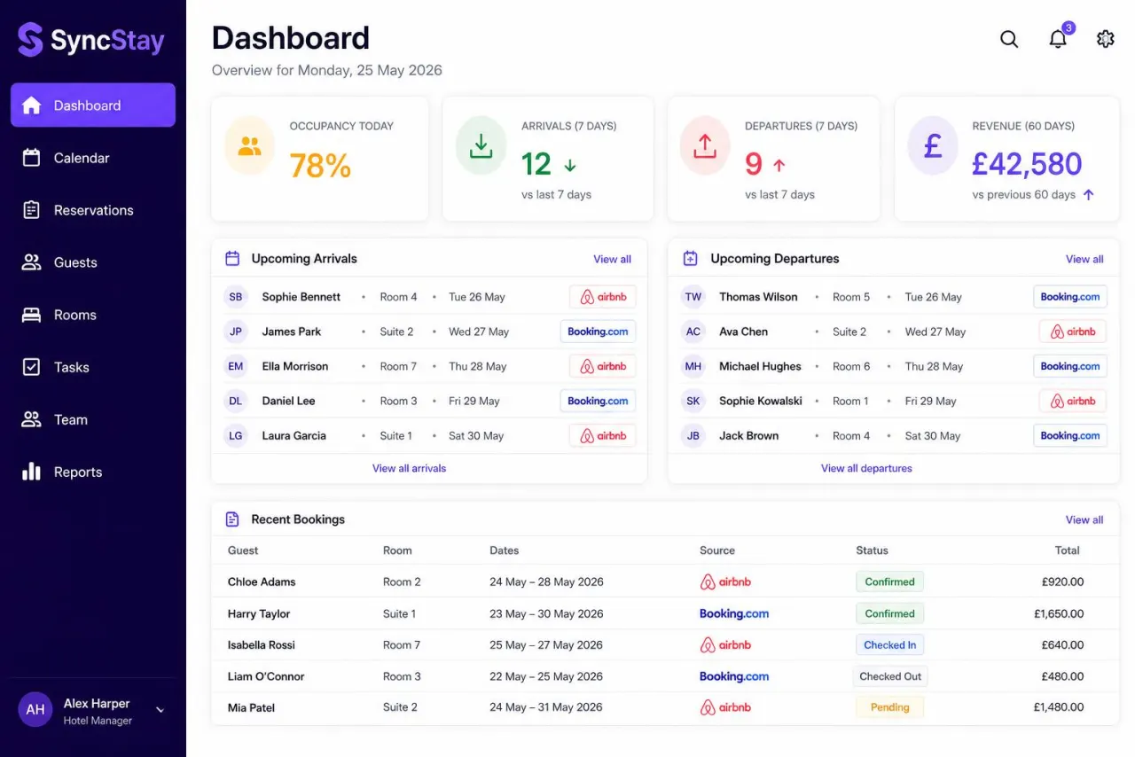 SyncStay dashboard showing occupancy, arrivals, departures, revenue KPIs and recent bookings